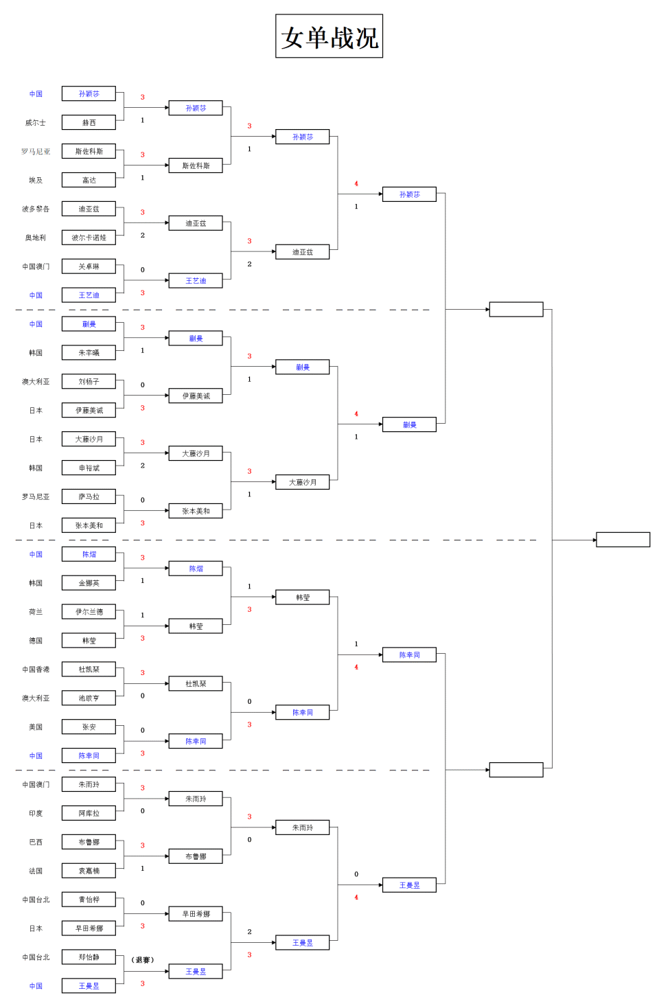 根据安排 根据安排