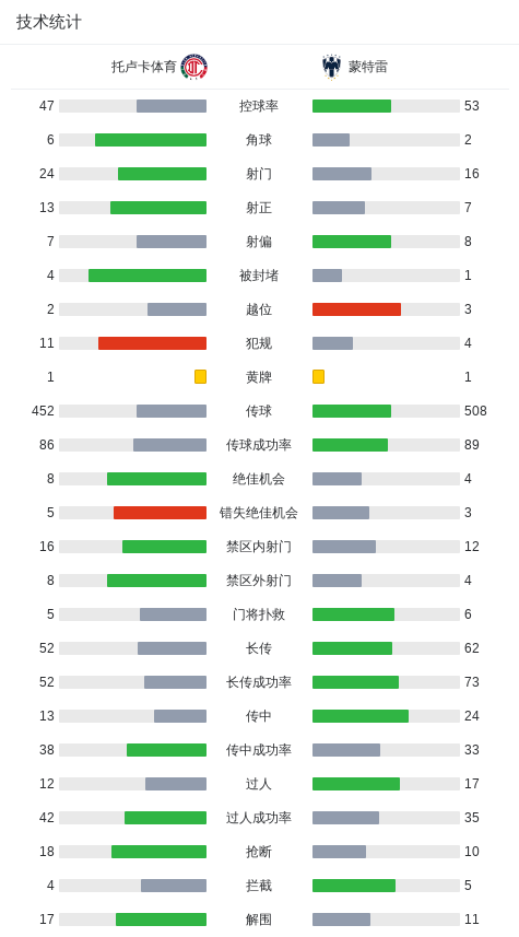 球队阵容, dd, mho