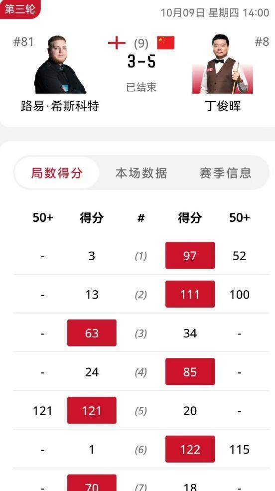 依然能打出, ab 依然能打出, ab